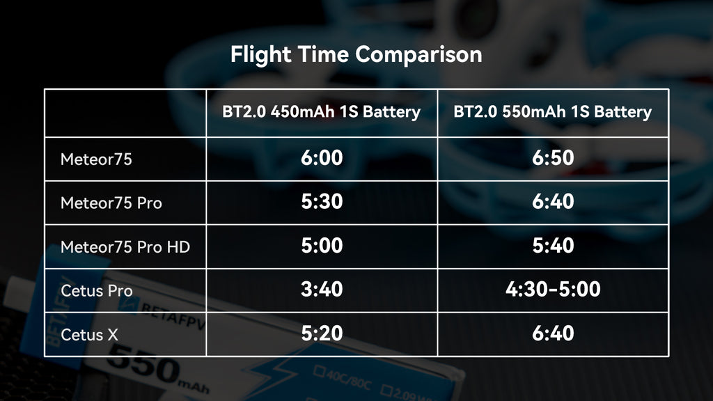 BETAFPV Cetus X /Cetus Pro Brushless Quadcopter BNF Brushless Motors FPV Racing Drone Quadcopter Top Sale