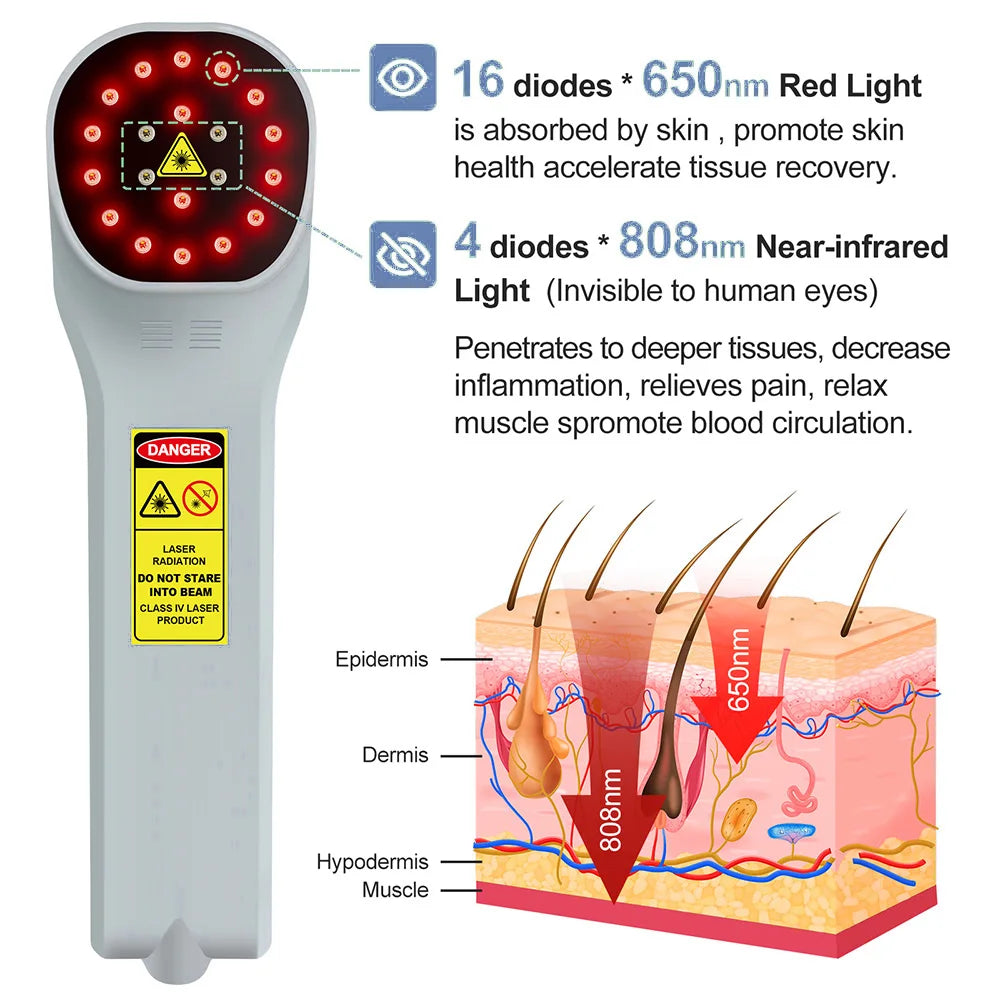 Professional Class 3b Cold Laser Therapy Device – 880mW High-Power LLLT, 650nm & 808nm Infrared Red Light Therapy