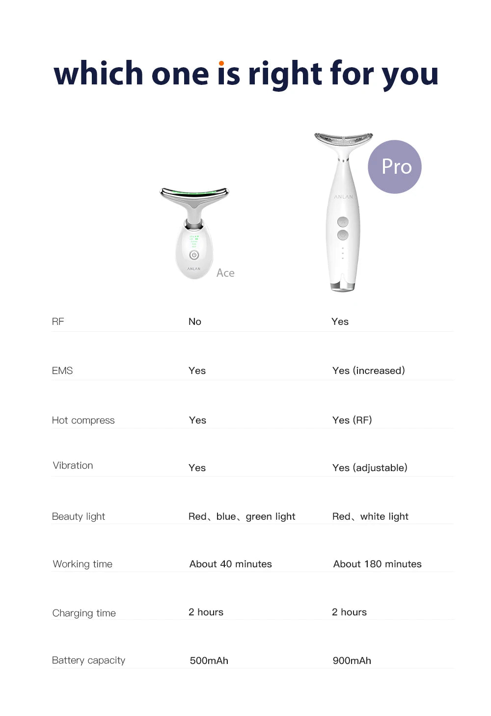 ANLAN Neck Lifting Beauty Device – EMS Facial Neck Tightening, 3 Colors Light Skin Care Tool to Reduce Double Chin - Limetastore