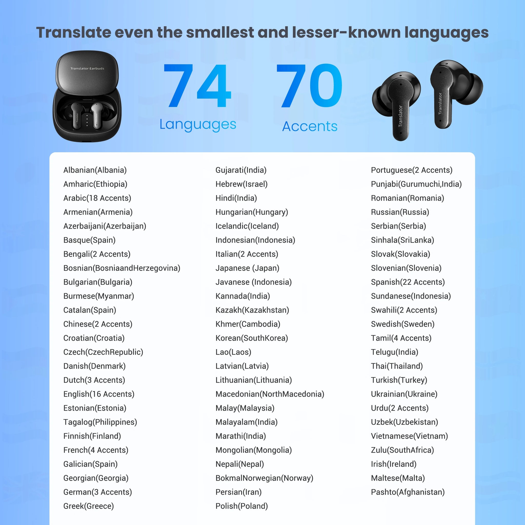 Wooask M3 Translator Earbuds No WiFi Needed Offline 98% Accuracy