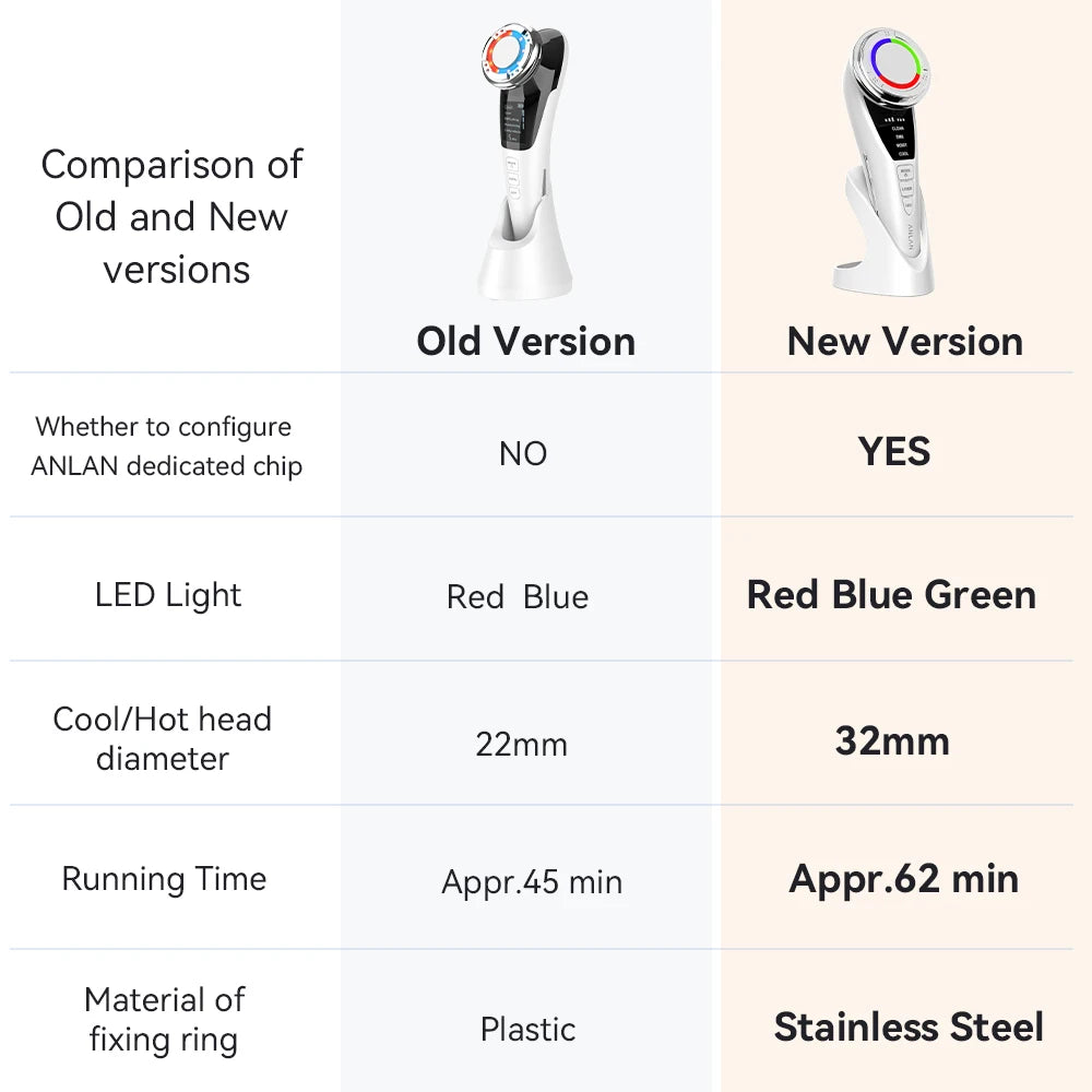 ANLAN EMS Facial Massager Pro Face Lifting Skin Rejuvenation Cold Compress Deep Cleaning Anti-aging Skincare Beauty Device - Limetastore