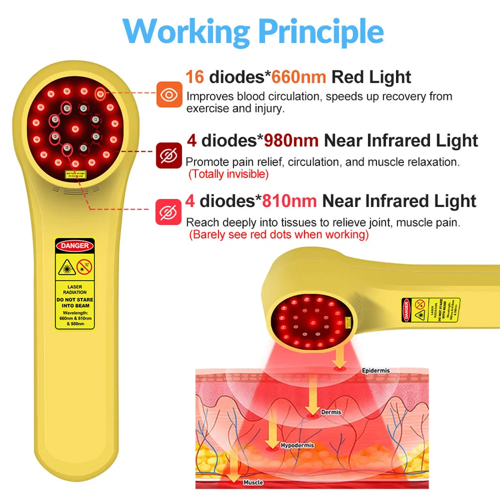 Professional Triple-Wavelength Cold Laser Therapy Device – 660nm, 810nm & 980nm