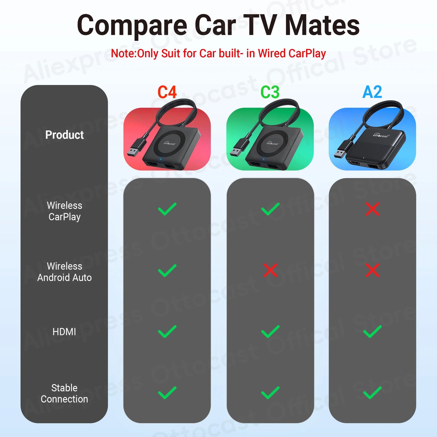 OTTOCAST Car TV Mate Pro C4 Wireless CarPlay HDMI Adapter