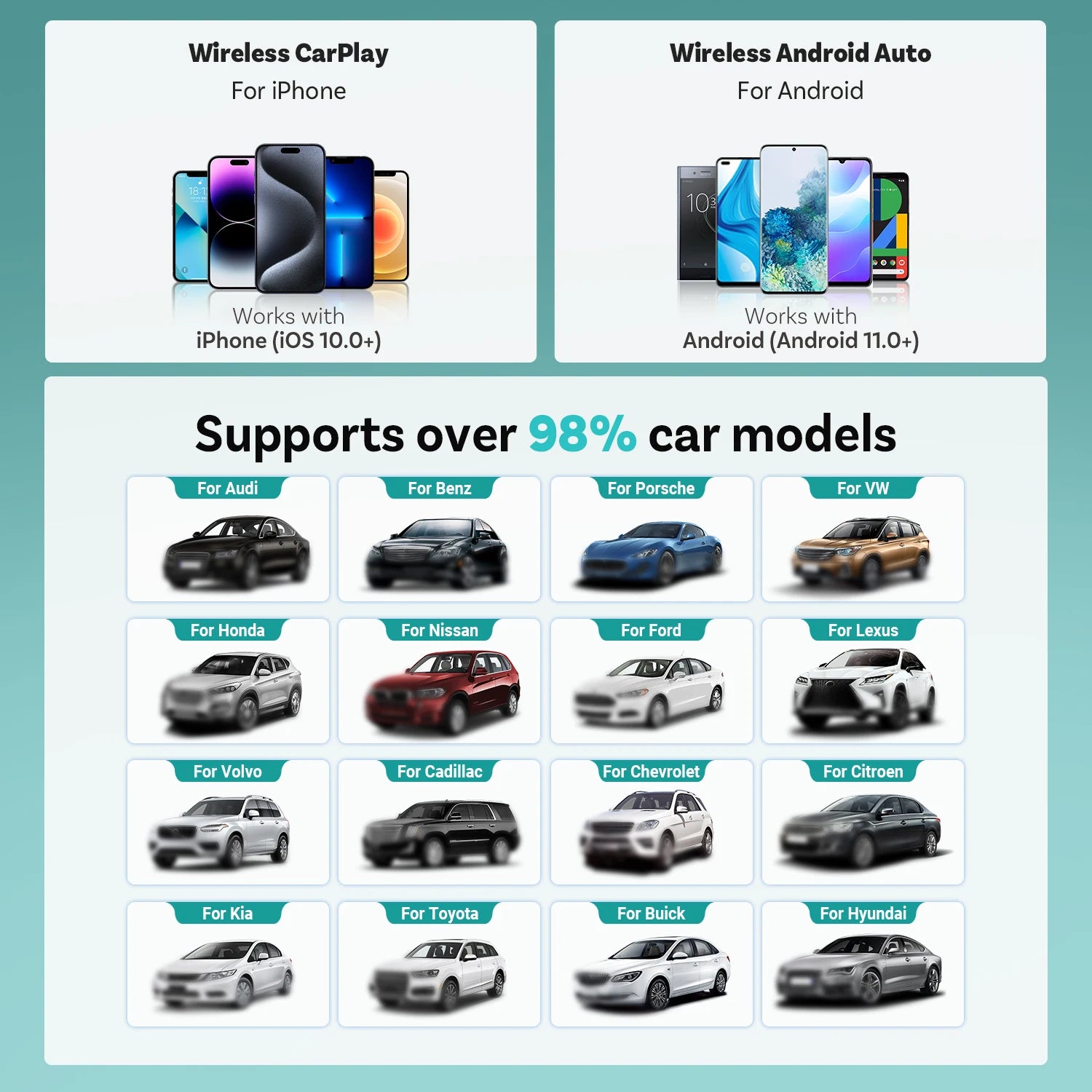 OTTOCAST Express 2‑in‑1 Wireless CarPlay & Android Auto Adapter