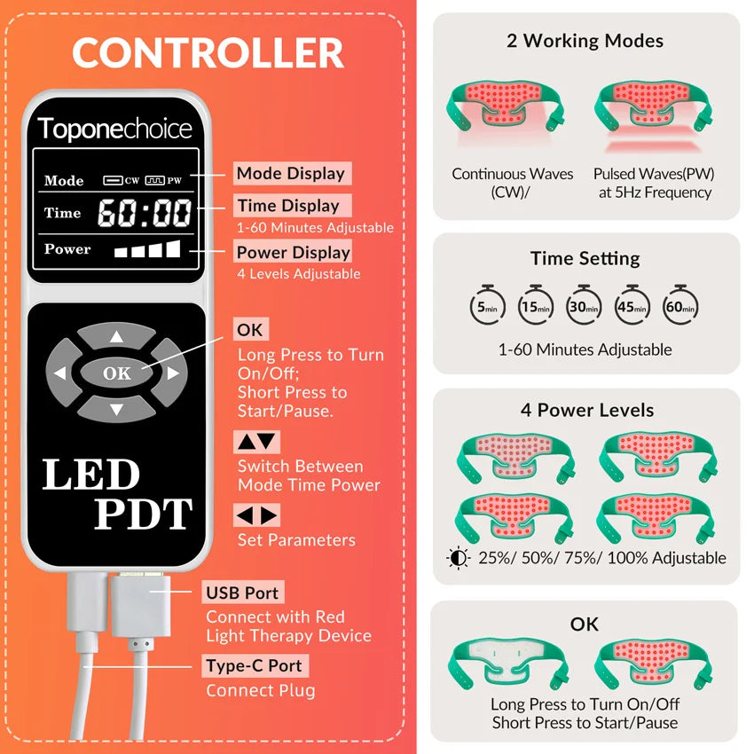 Professional 3 in 1 Red & Infrared Light Therapy Belt – 660nm 850nm 980nm