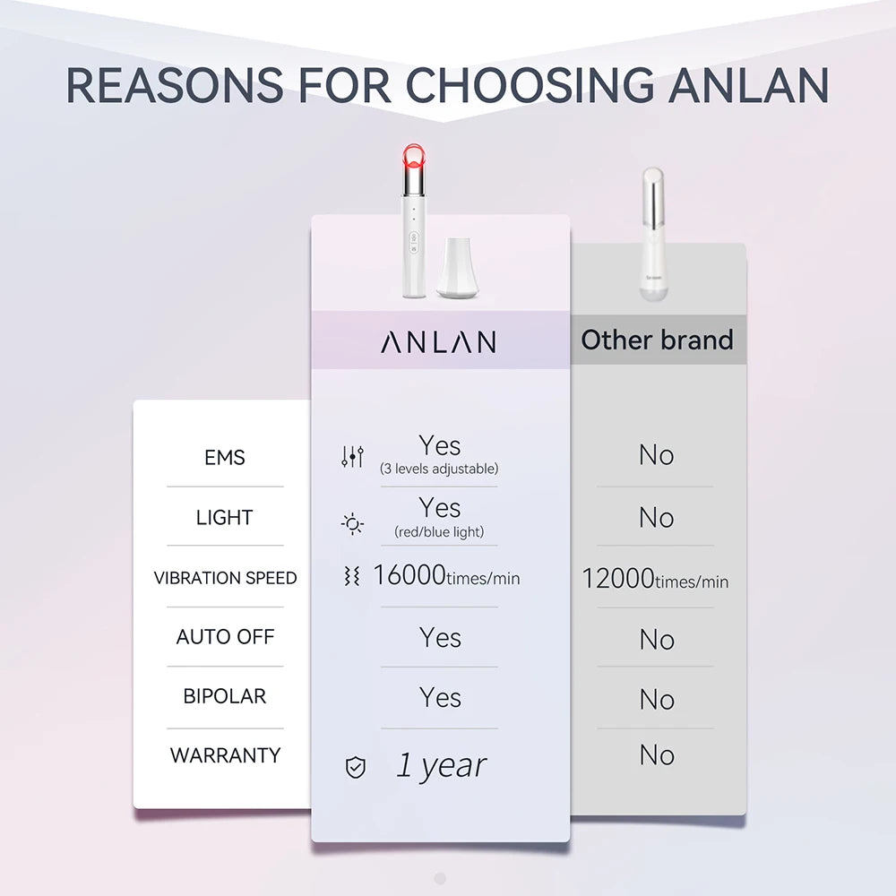ANLAN EMS Eye Beauty Device | Microcurrent, Red/Blue LED, Eye Bags & Dark Circles