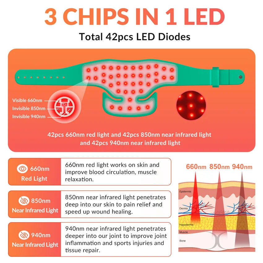 Professional 3 in 1 Red & Infrared Light Therapy Belt – 660nm 850nm 980nm