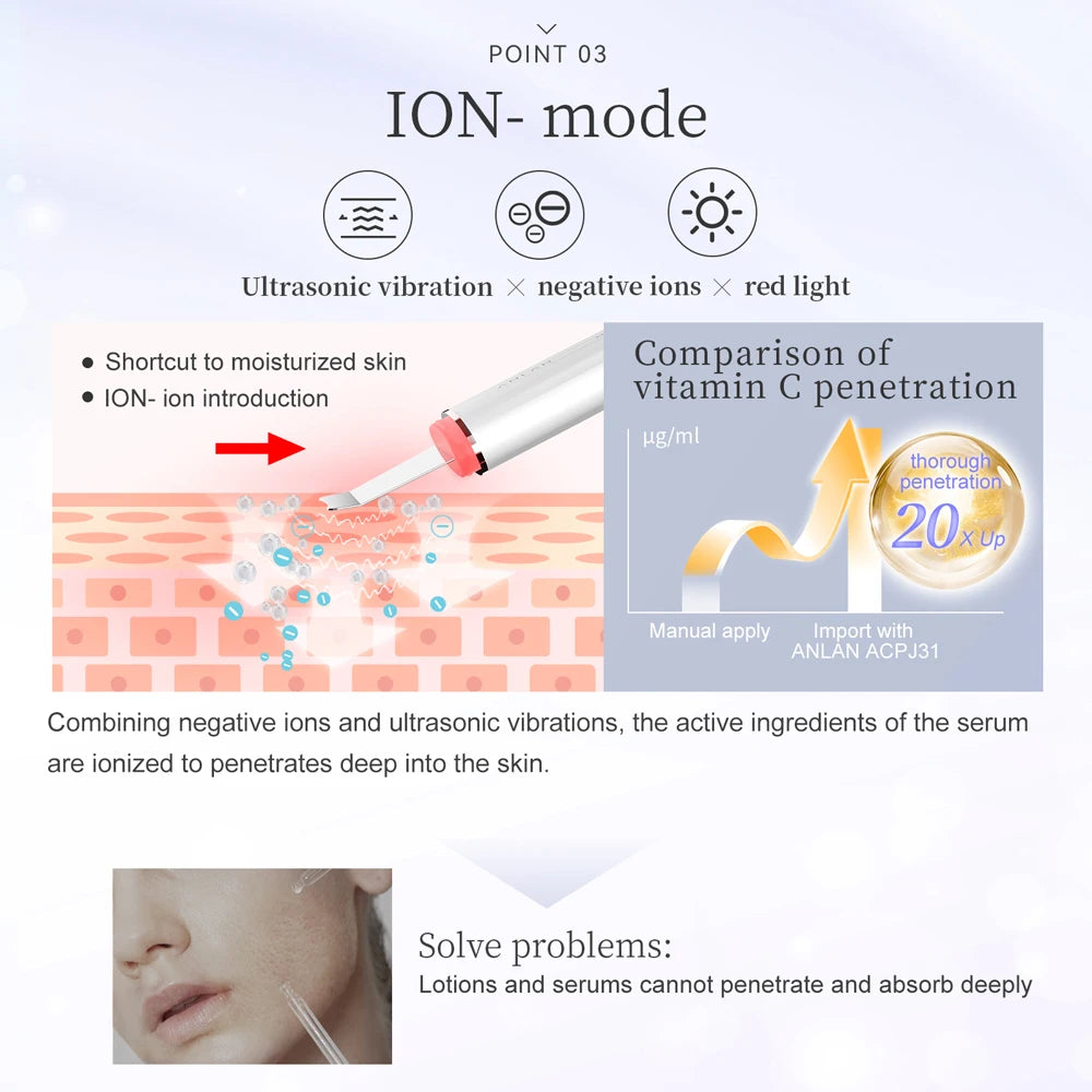 ANLAN Ultrasonic Skin Scrubber Peeling Facial Ultrasonic EMS Facial Lifting Red Blue Skin Care Pore Deep Cleansing Machine IPX7 - Limetastore