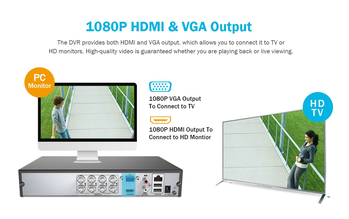 ANNKE 1080P H.265+ CCTV System | 8CH DVR, 2MP Bullet Cameras, IP66 Outdoor