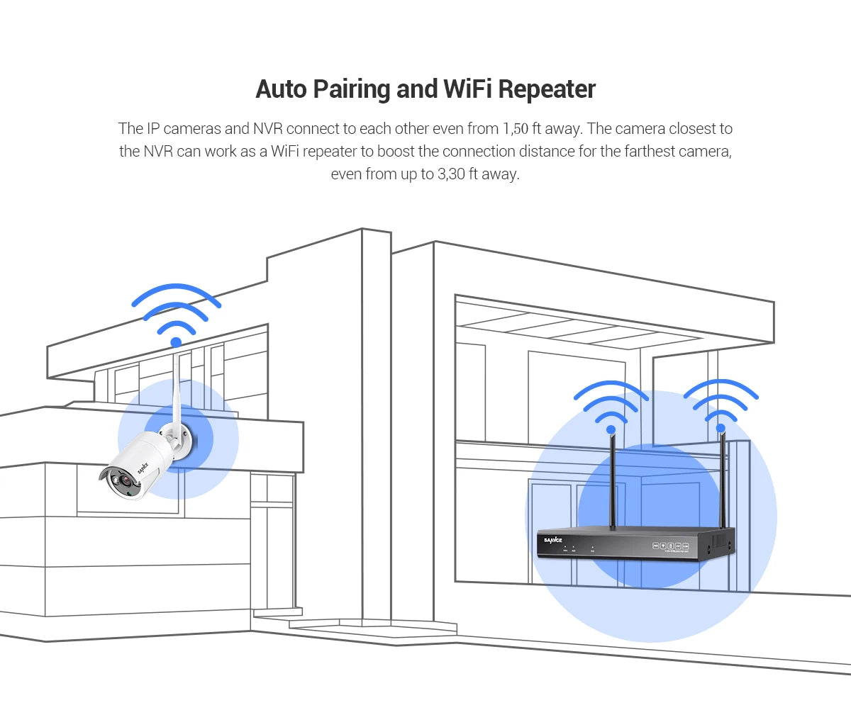 SANNCE 3MP WiFi Outdoor Cameras | Smart IR, EXIR Night Vision, Weatherproof, Email Alerts (2‑Pack)