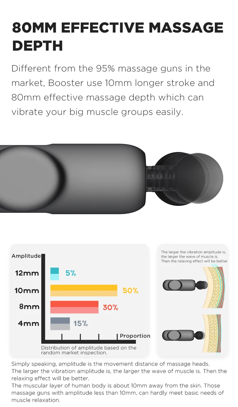 Booster U1 – New‑Generation Deep‑Tissue Massage Gun | Back & Neck Percussion Massager