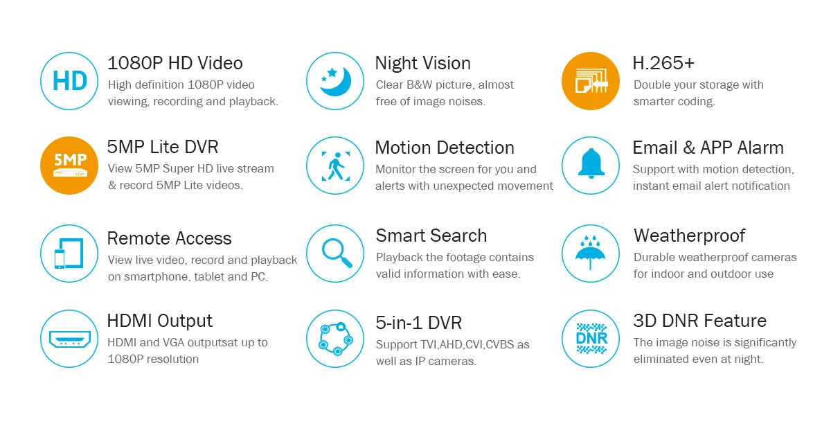 ANNKE 1080P H.265+ CCTV System | 8CH DVR, 2MP Bullet Cameras, IP66 Outdoor