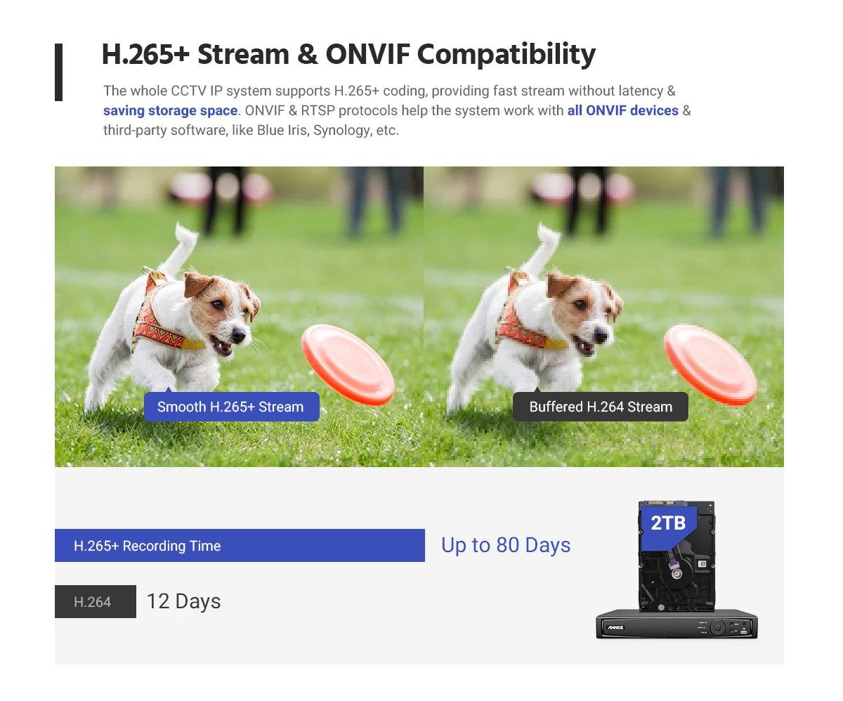 ANNKE H500 5MP PoE CCTV sistem | 16-kanalni H.265+ NVR, 16× IP67 kamere, avdio vhod