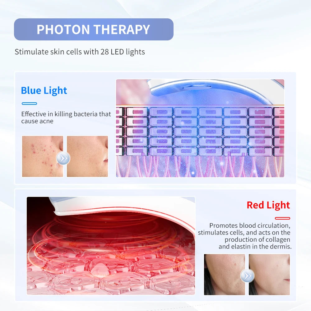 ANLAN V‑Face Lifting Device | EMS, Red/Blue Light, Heat, Double‑Chin Reduction