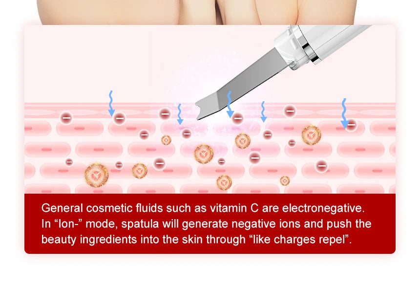 ANLAN Ultrasonic Skin Scrubber | EMS Lifting, Deep Cleansing, Ultrasonic Peeling