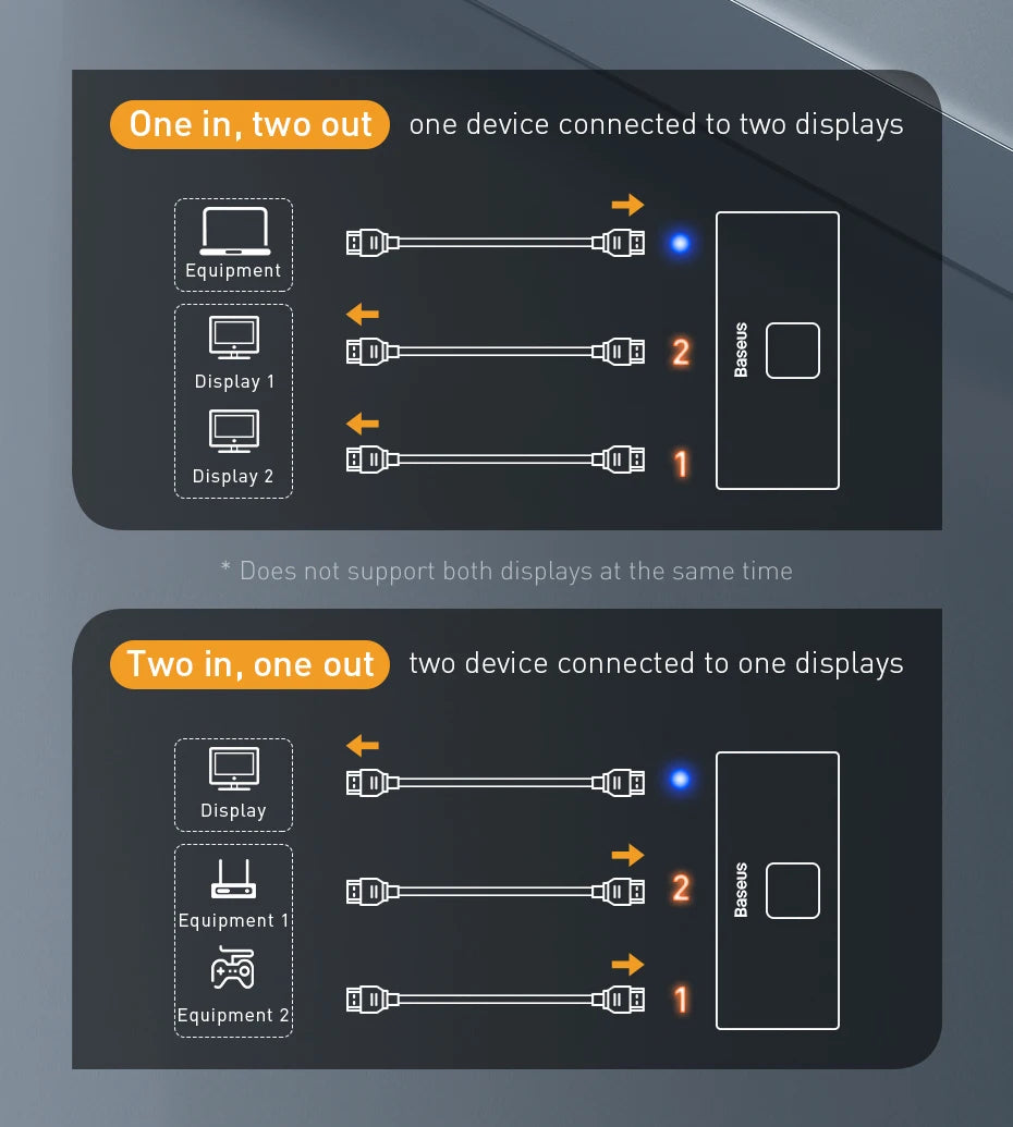 Baseus HDMI‑Compatible Switcher 4K 60Hz Bi‑Direction
