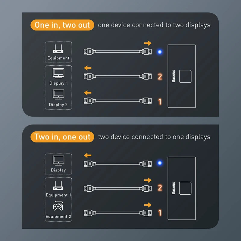 Baseus HDMI‑Compatible Switcher 4K 60Hz Bi‑Direction