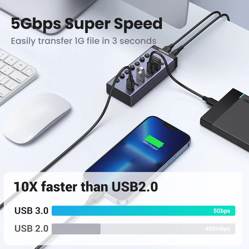 UGREEN 7‑Port USB 3.0 Hub with Individual Power Switches, 5Gbps High‑Speed Data