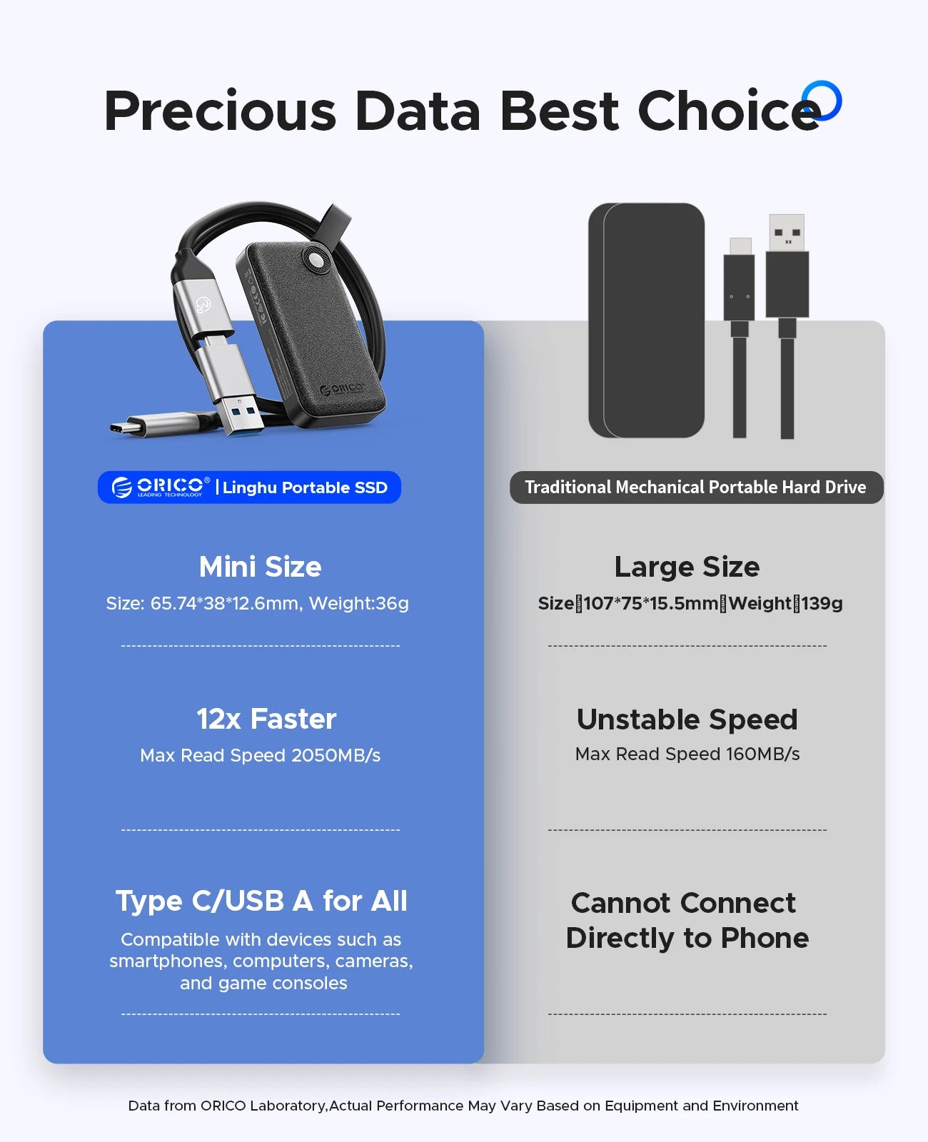 ORICO 2TB Ultra‑Mini Portable SSD – Up to 2000MB/s USB 3.2 Gen 2x2 External Solid State Drive