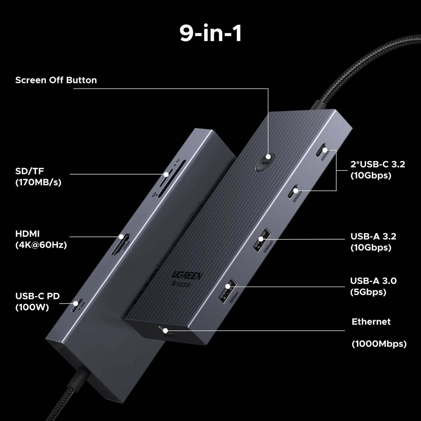 UGREEN 10Gbps USB‑C Hub with 4K60Hz HDMI, Gigabit RJ45, PD100W, SD/TF & USB‑A/C Ports