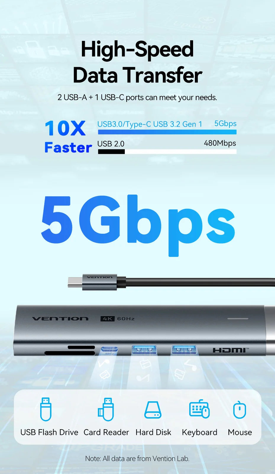 Vention USB‑C 7‑in‑1 Hub | 4K60Hz HDMI, USB 3.0, SD/TF, PD 100W Docking Station