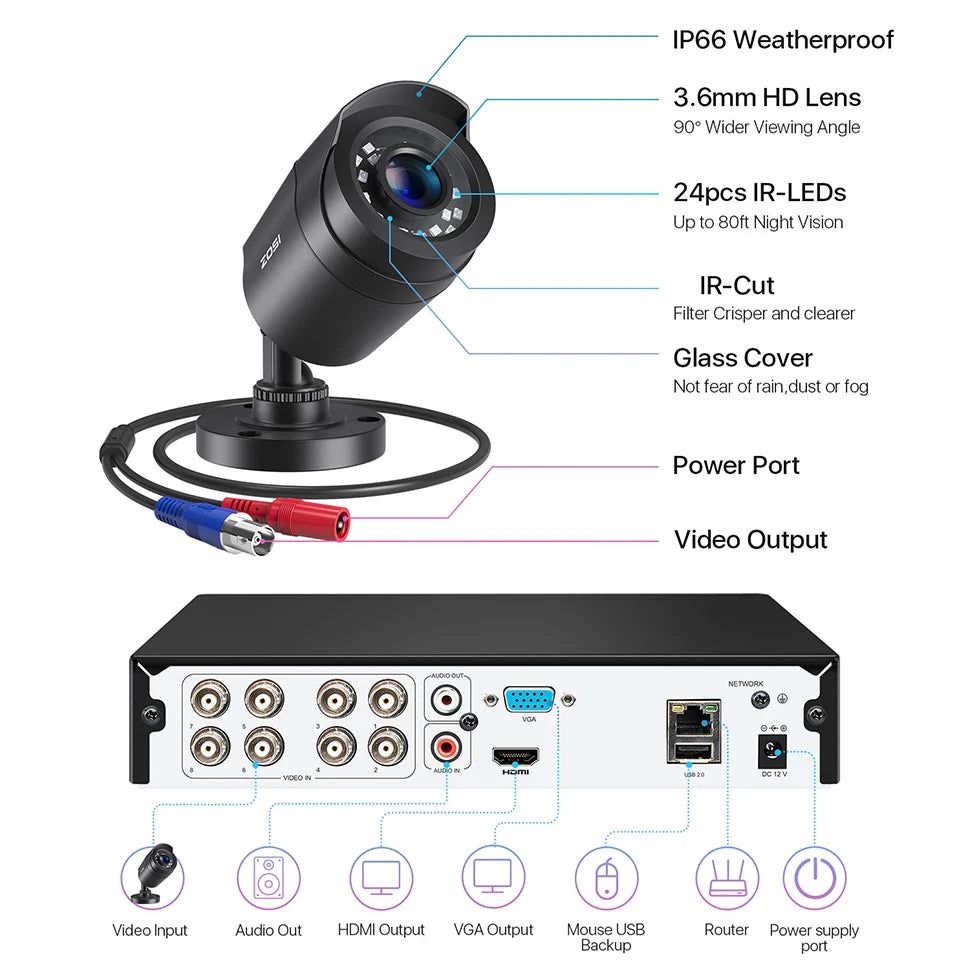 ZOSI 8CH 5MP Lite CCTV Security System – H.265+ HD‑TVI DVR Kit with 8× 1080p Outdoor Night Vision Cameras