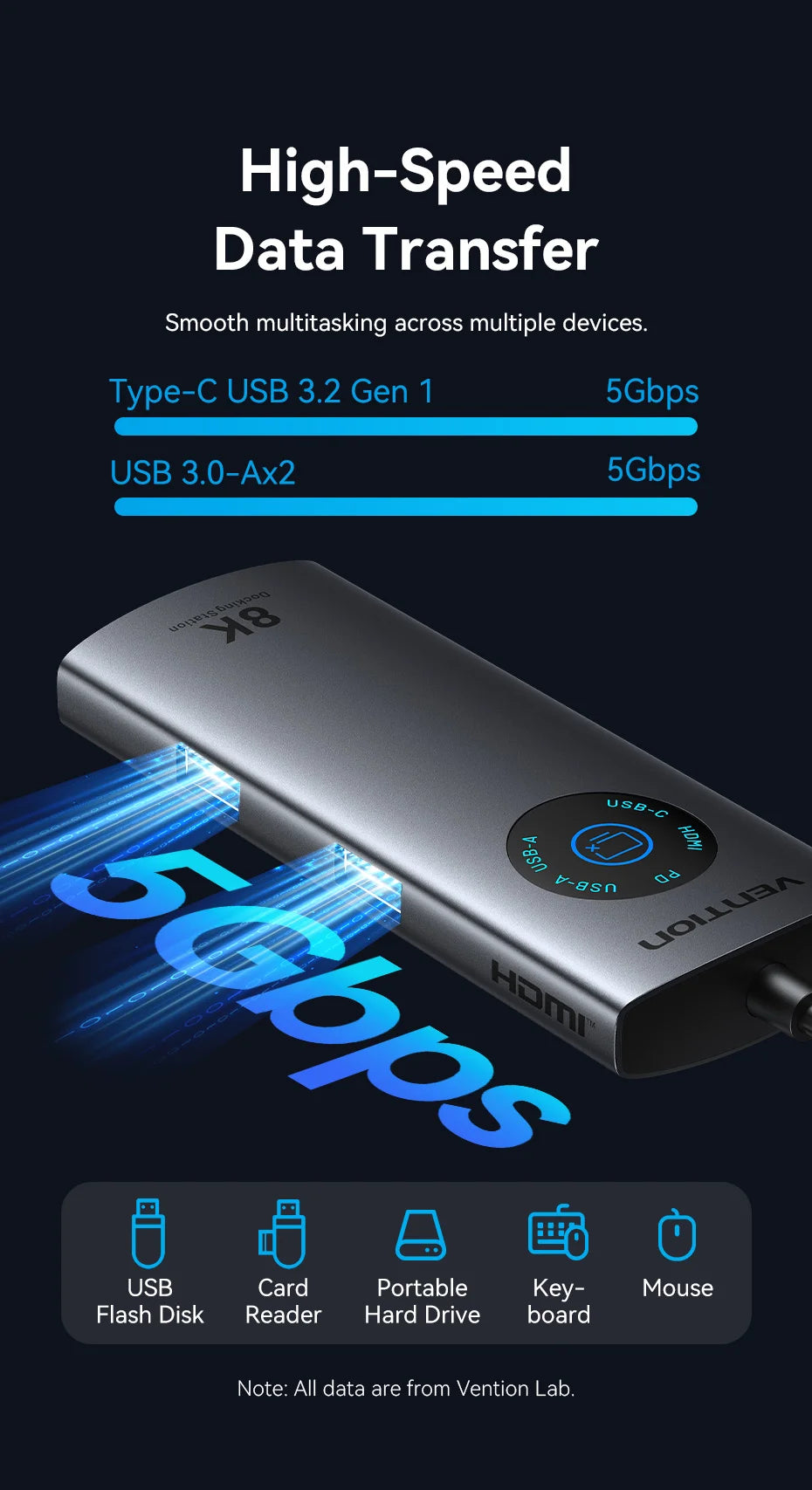 Vention USB‑C 8K/4K HDMI Hub | LED Display, USB‑A/C 3.0, 3.2 Gen1, Gigabit Ethernet Adapter