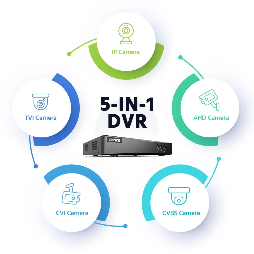 ANNKE 5MP Lite CCTV System | H.265+ DVR, Bullet Cameras, IR Night Vision