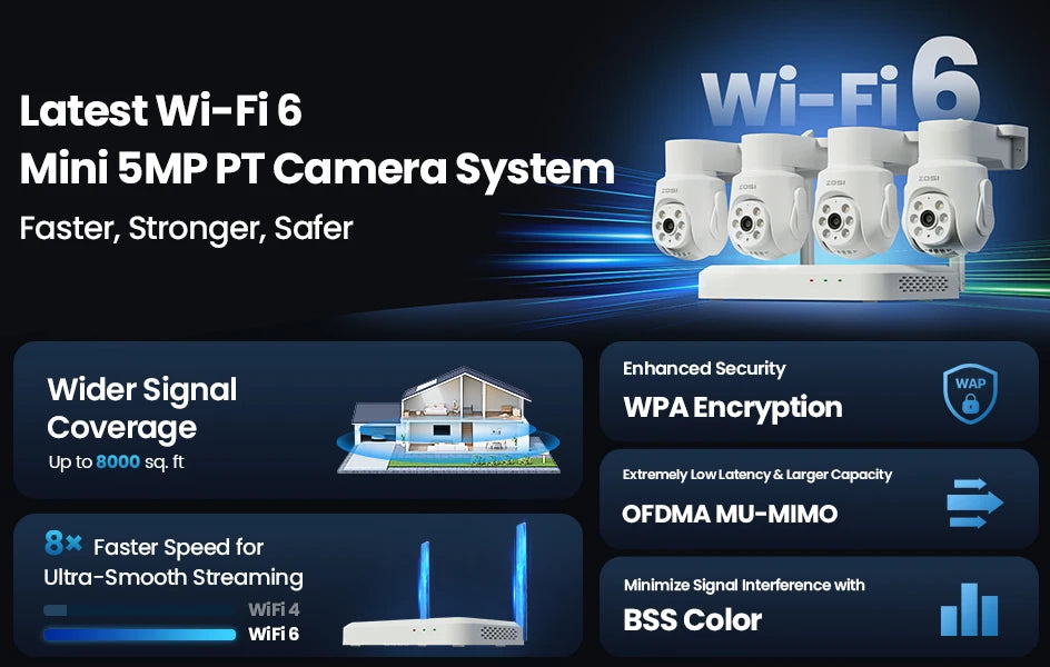 ZOSI 3K Wi‑Fi 6 Security Camera System – 8CH 4K WiFi NVR with 5MP Auto‑Tracking Pan‑Tilt Cameras
