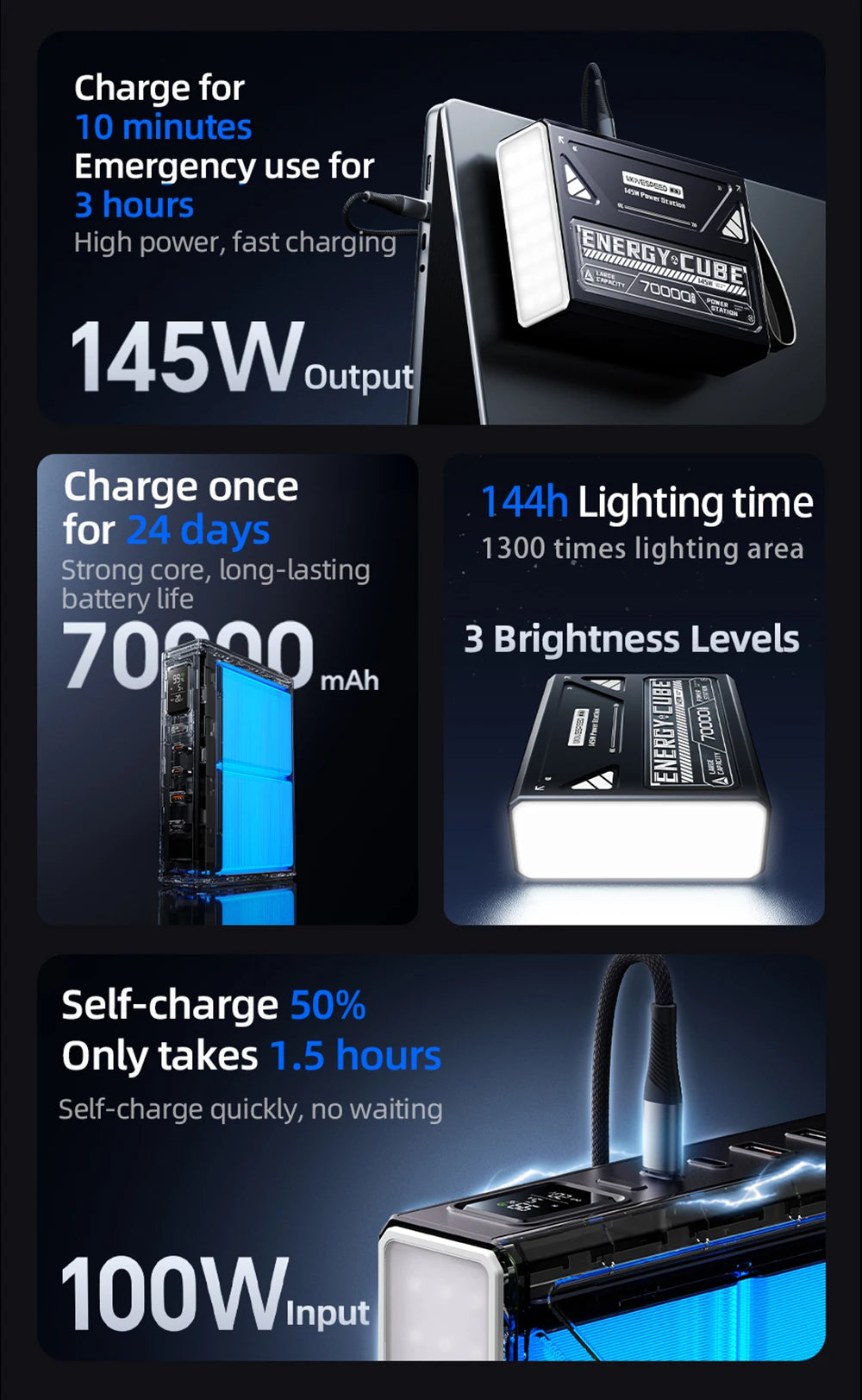 MOVESPEED 140W Power Bank 70000mAh PD3.1 Power Station Camping