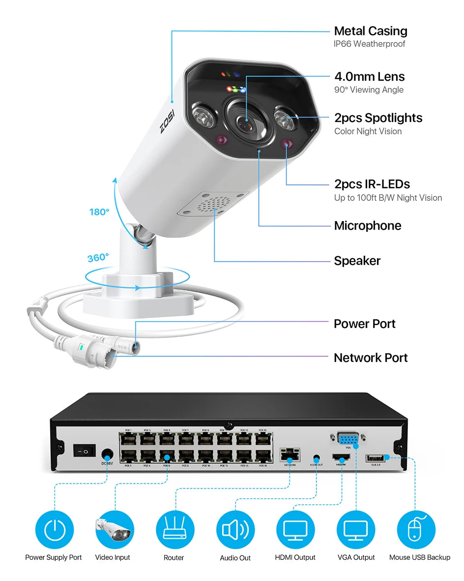 ZOSI 4K 32CH PoE Security Camera System – 8MP Ultra HD IP Cameras with AI Face