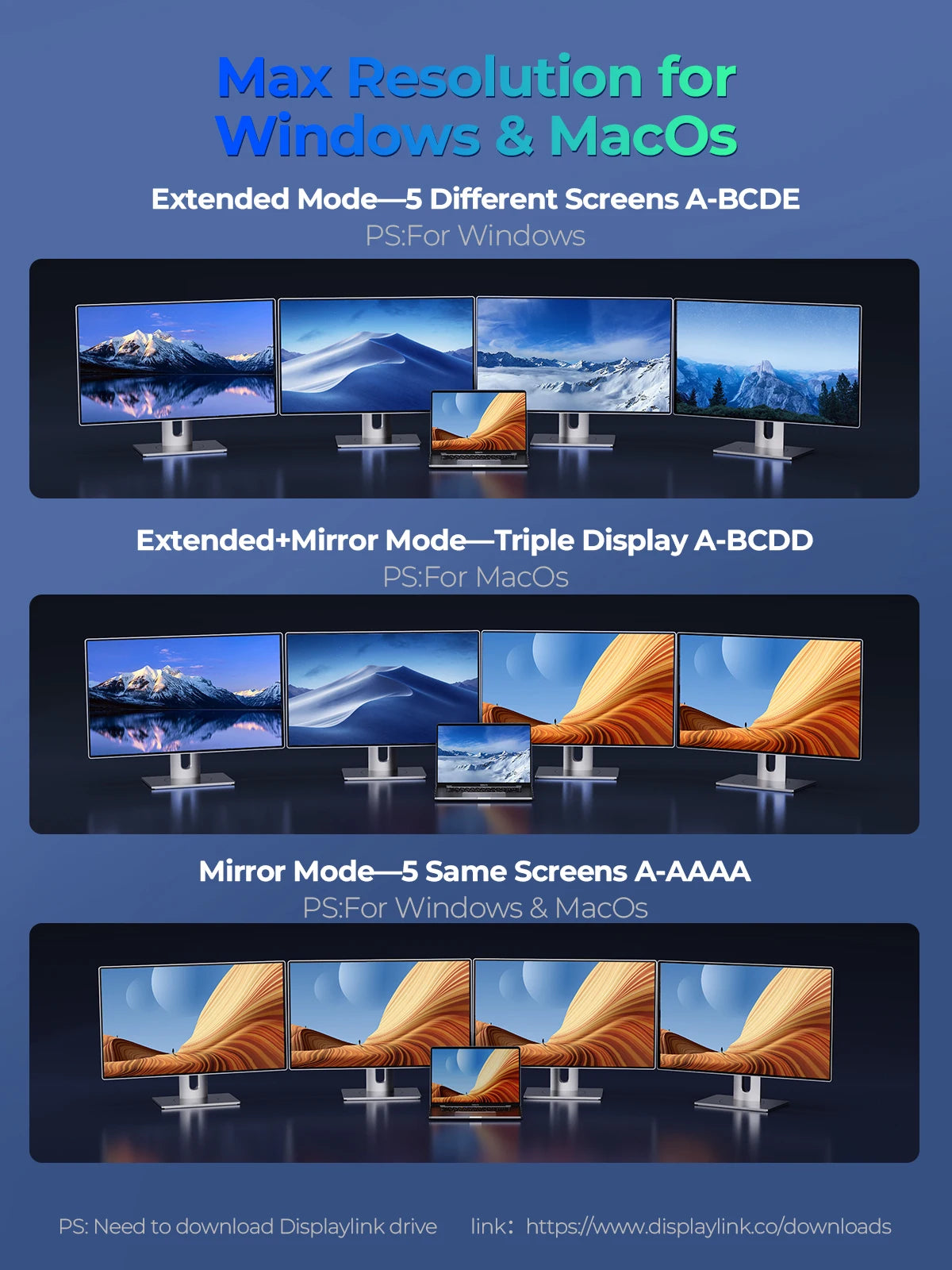 ORICO USB C Docking Station Type C to 8K30Hz DP HDMI-Com 5 Different Display RJ45 PD 22 in 1 Mult Audio 10Gbps HUB for Desktop