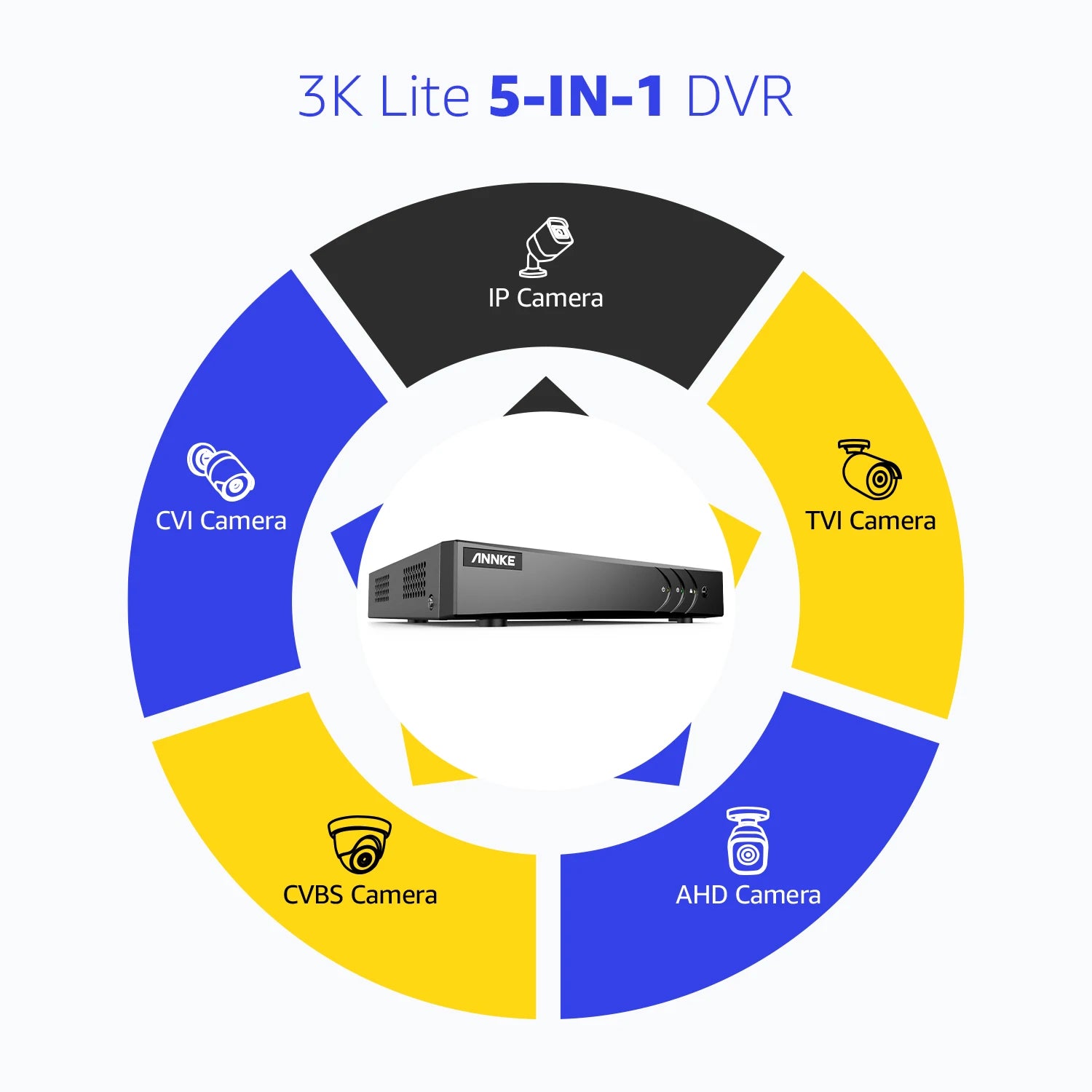 ANNKE 1080P CCTV System | 8CH 5MP DVR, 8× IP65 Ball Cameras, Human Detection