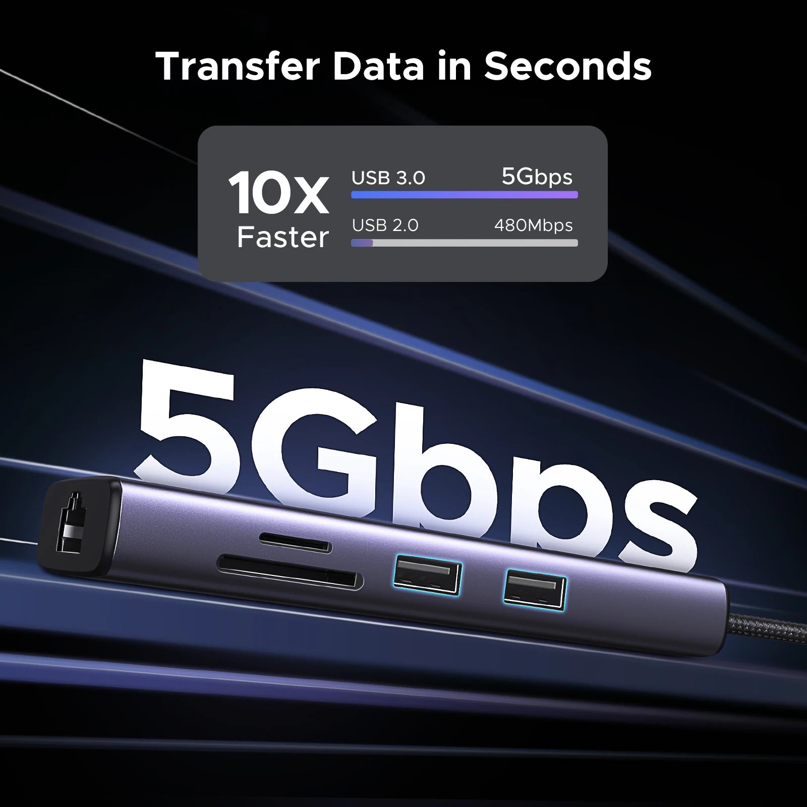 UGREEN 7‑in‑1 USB‑C Hub with 4K60Hz HDMI, SD/TF Card Readers, USB 3.0 5Gbps, PD100W – Multiport
