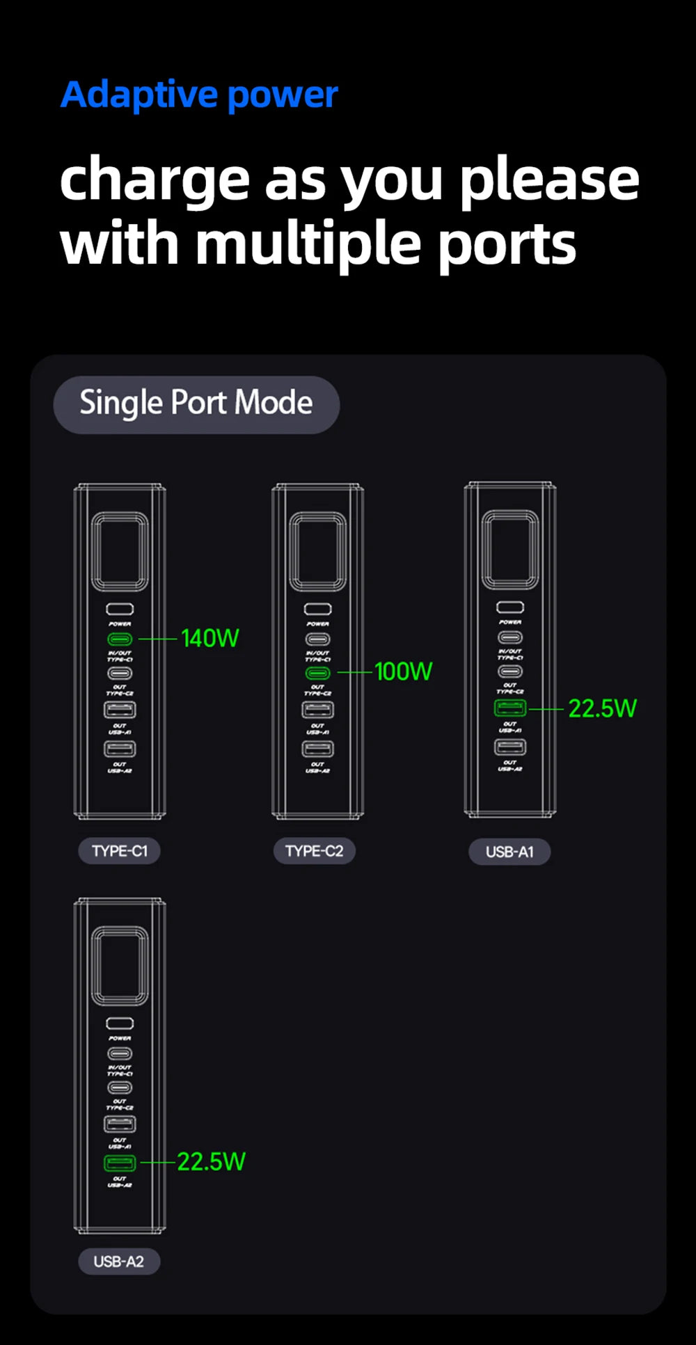MOVESPEED Z70 Pro Max 140W Power Bank 70000mAh Power Station