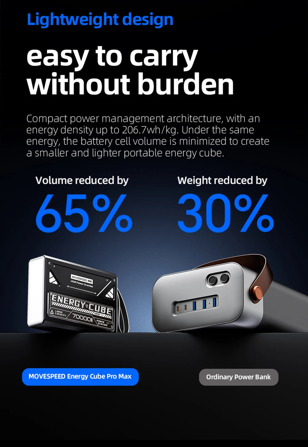 MOVESPEED Z70 Pro Max 140W Power Bank 70000mAh Power Station