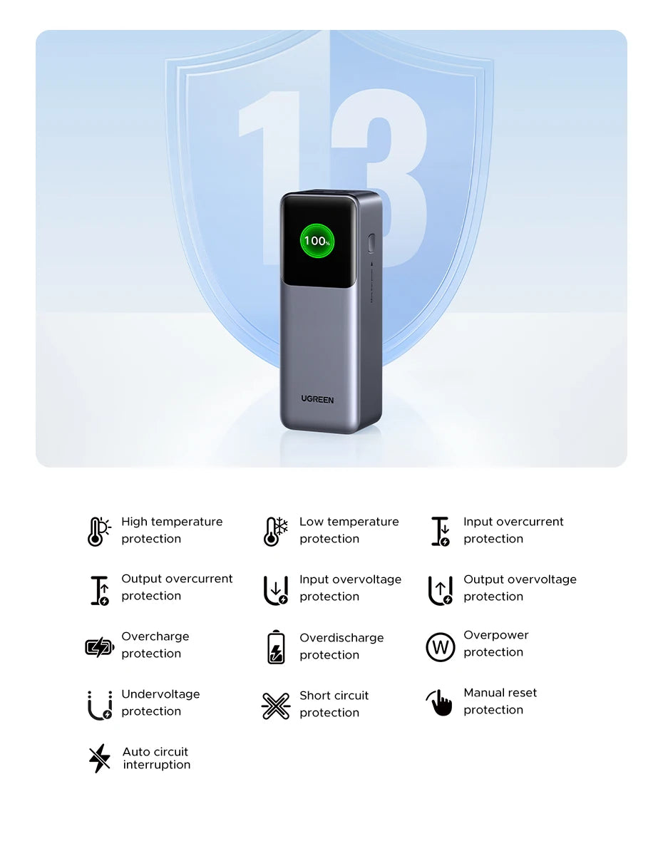UGREEN Nexode 200W 25000mAh Power Bank – PD Fast Charging Portable External Battery