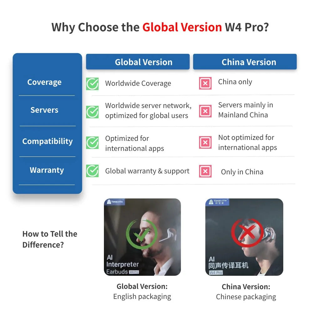 Timekettle W4 Pro AI Translator Earbuds 40 Languages Bidirectional