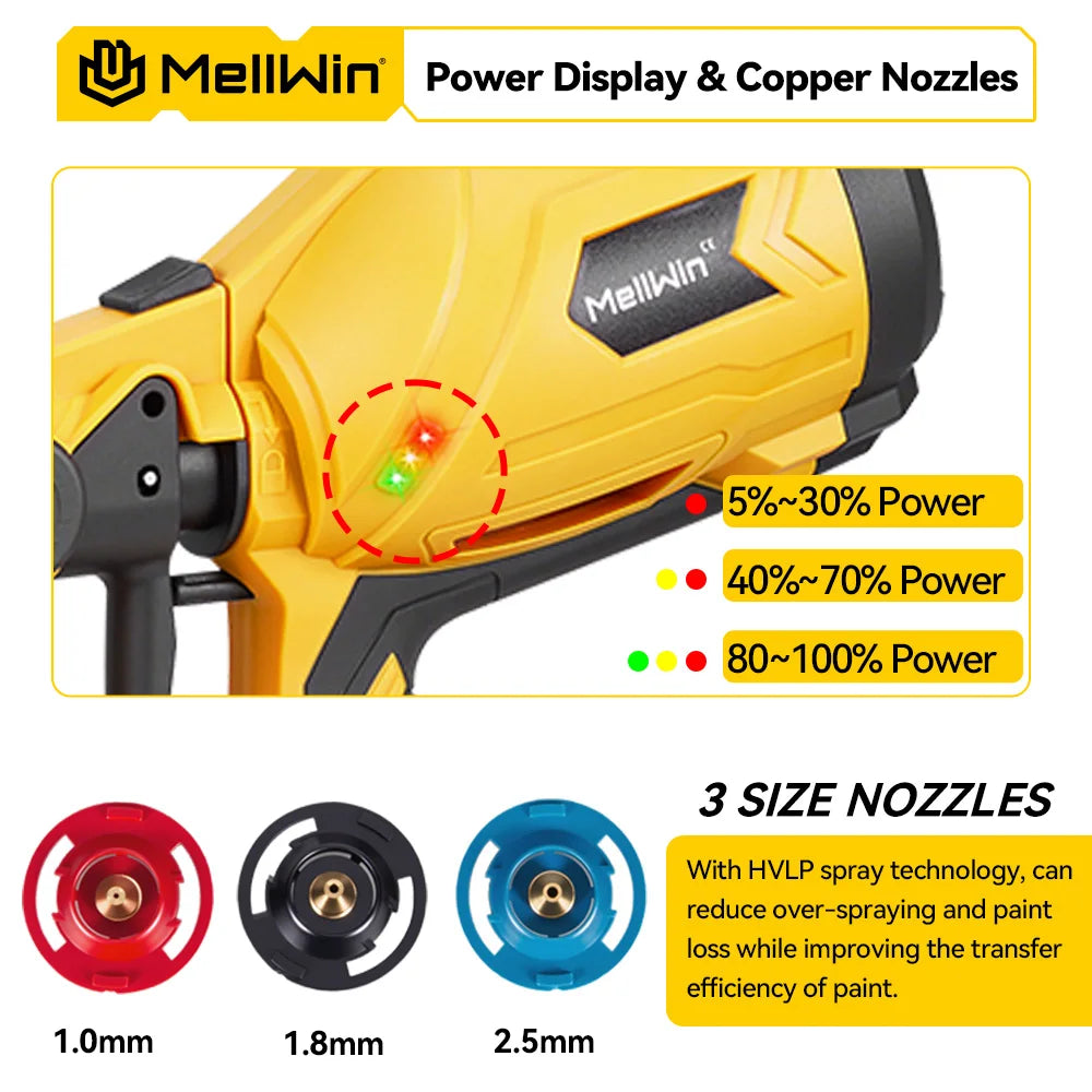 MELLWIN 1000ML Cordless Electric Paint Spray Gun Portable HVLP Paint Sprayer Car Furniture Sprayer For Makita 18V Battery Pin - Limetastore
