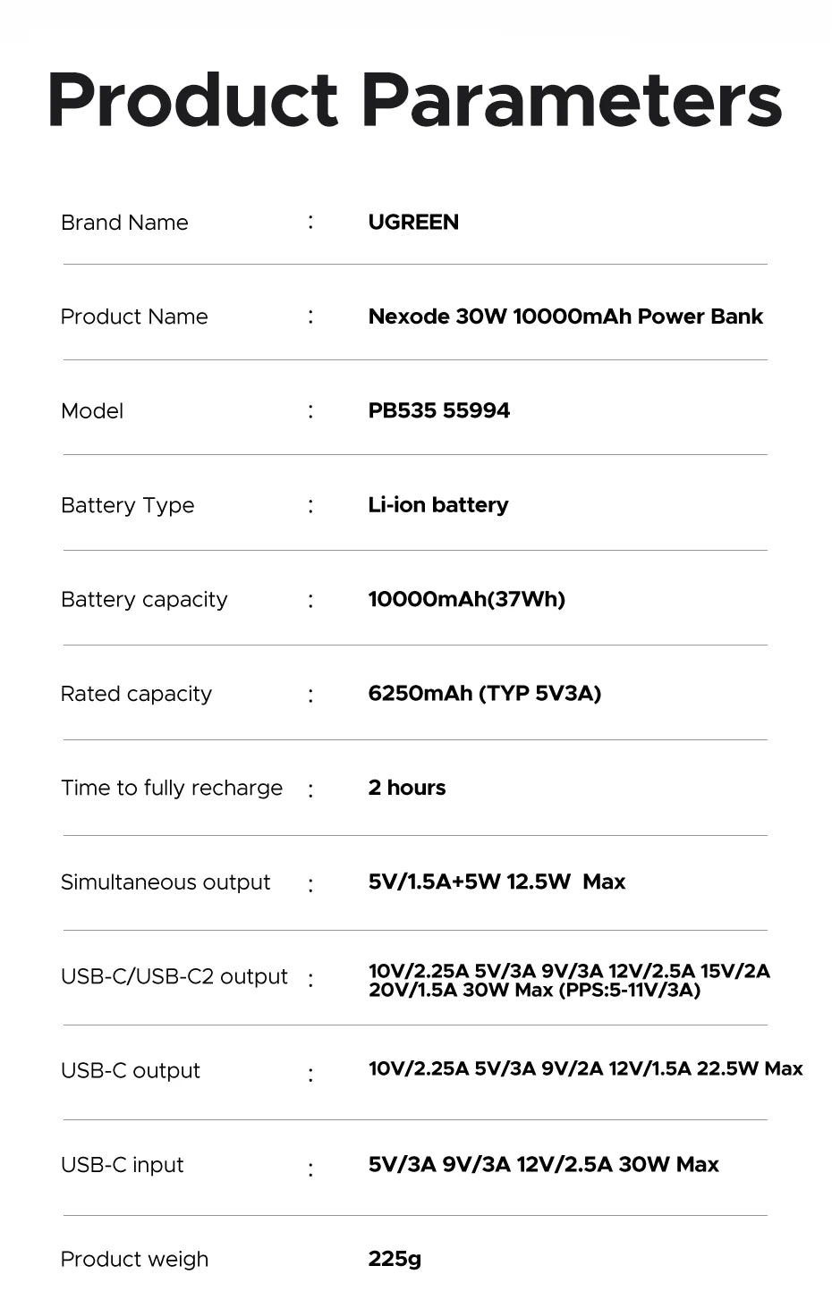 UGREEN PD 30W Power Bank – 10000mAh / 20000mAh Fast Charging Portable External Battery