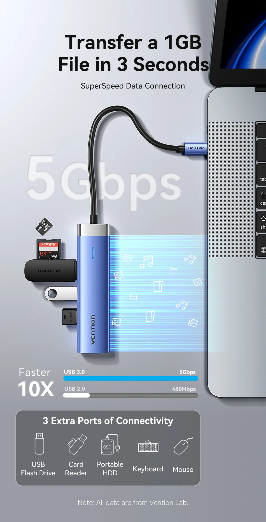 Vention USB‑C 5‑in‑1 Hub | HDMI 4K, PD 100W, USB 3.0 5Gbps Docking Station