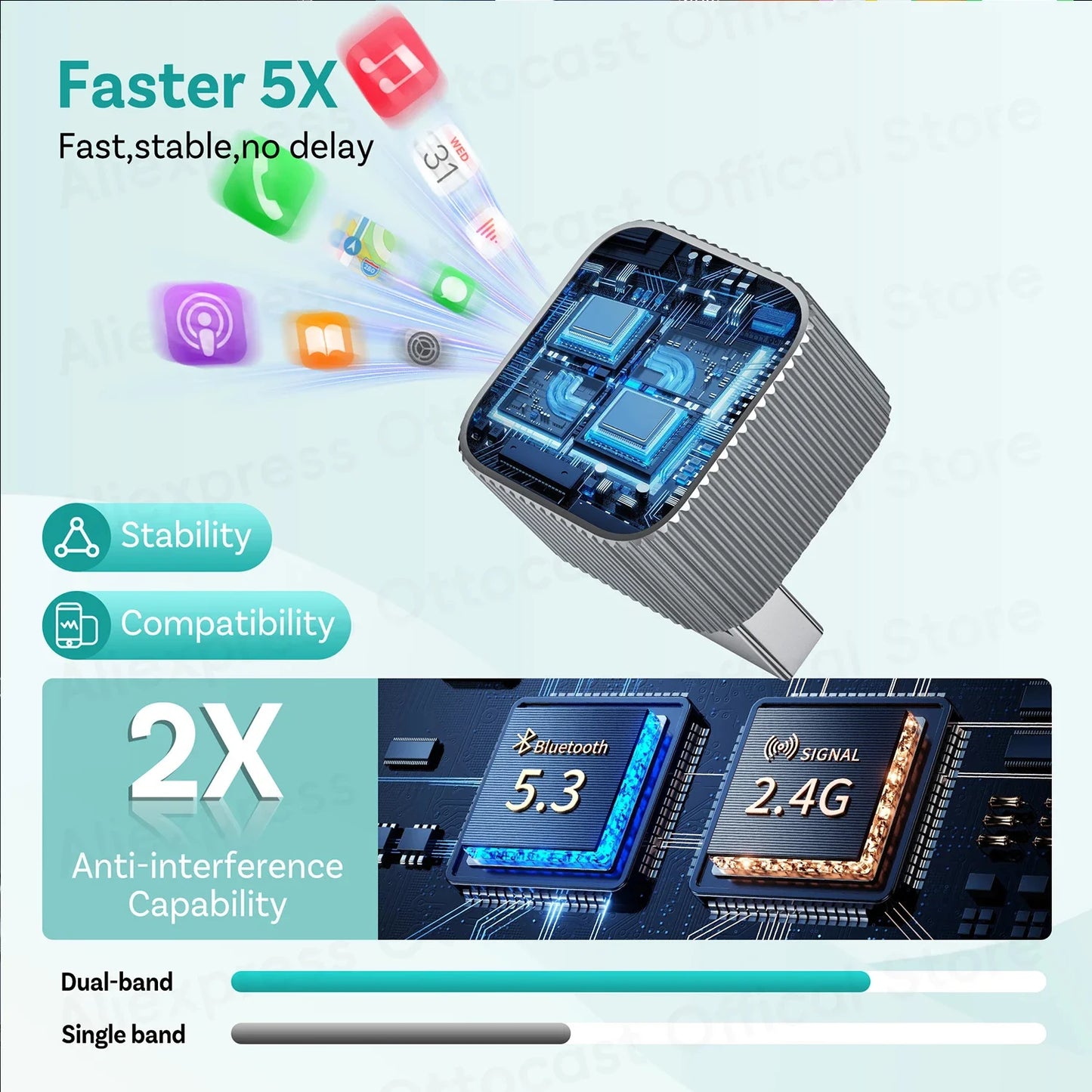 OTTOCAST Cube MINI Slim Wireless CarPlay & Android Auto Adapter