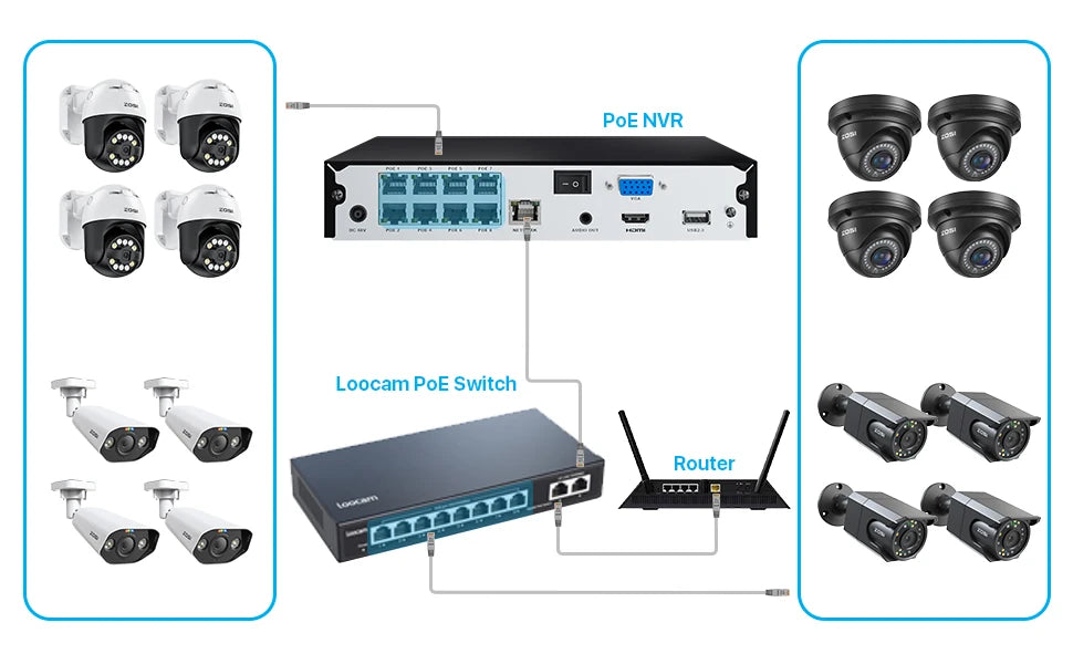 ZOSI 5MP PTZ PoE Security Camera System – 8CH 8MP NVR Kit with Two‑Way Audio | AI Face Detection
