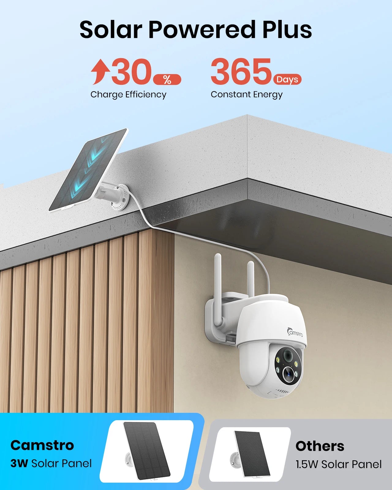 Camstro 2K Solar PTZ Camera | Color Night Vision, 4× Optical Zoom, Two‑Way Audio, 2.4G WiFi