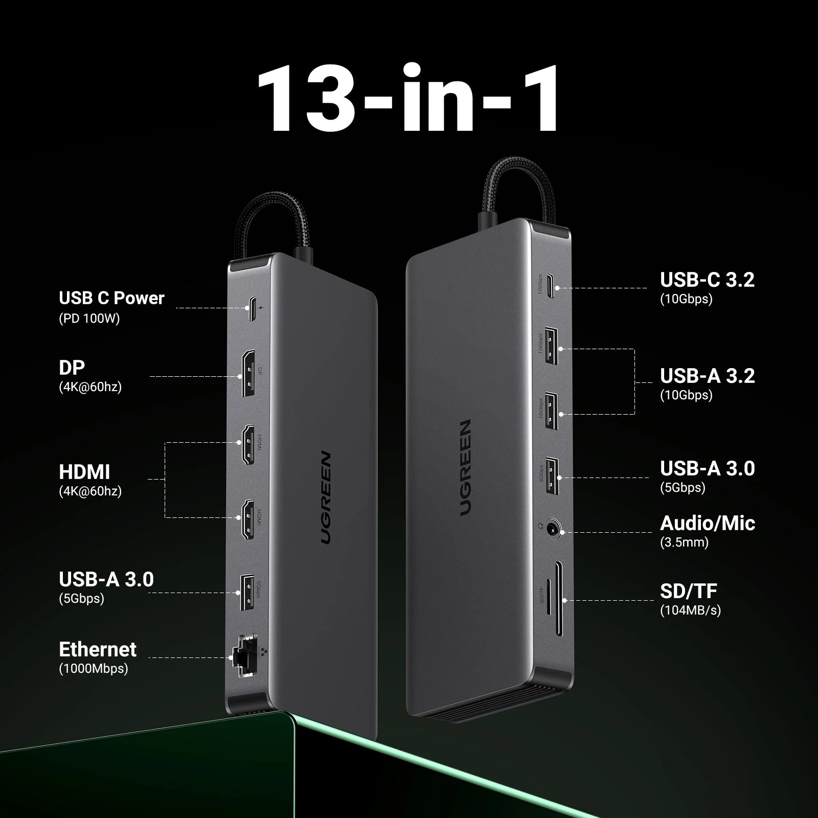 UGREEN 13‑in‑1 USB‑C Hub with Triple Display (DP 4K60Hz + Dual HDMI 4K60Hz), 10Gbps USB‑A/C