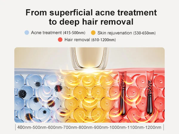 ANLAN IPL Hair Removal | ICE Cooling, 26J, Unlimited Flashes, Painless