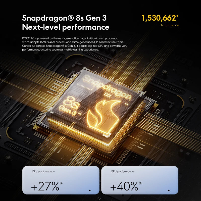 POCO F6 Smartphone Global Version Snapdragon®8s Gen 3 90W Turbo Charging 6.67" 1.5K 120Hz CrystalRes AMOLED DotDisplay NFC 5G - Limetastore