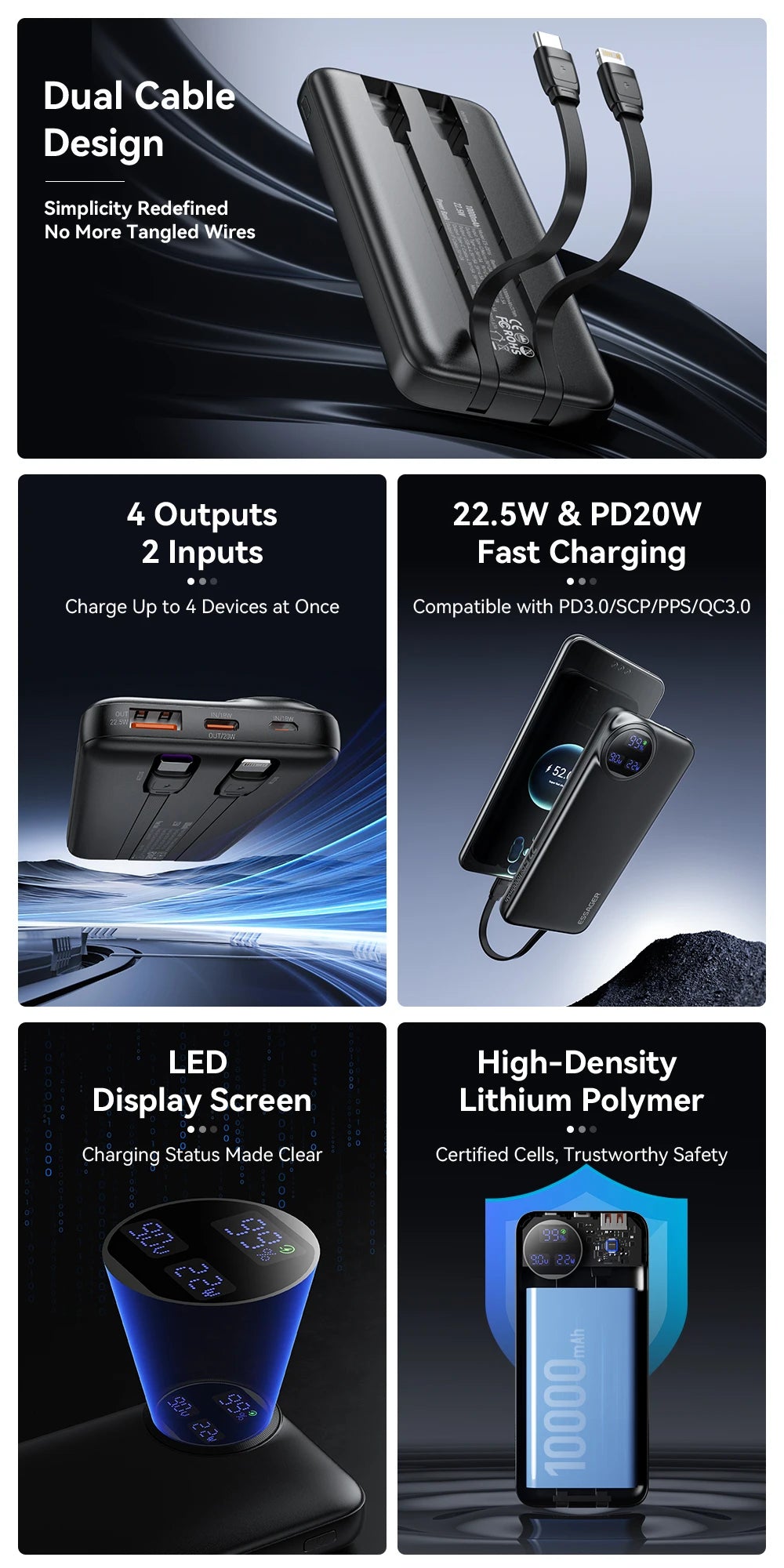 ESSAGER 22.5W Power Bank 20000mAh with Two Built-in Cables