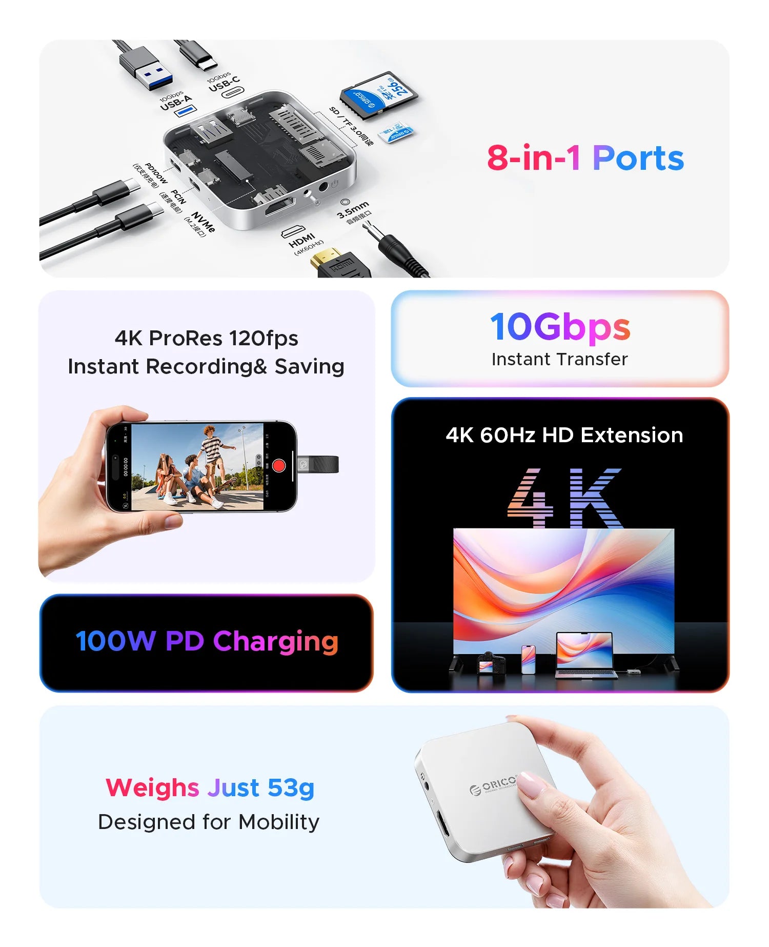 ORICO Magnetic M.2 2230 NVMe SSD Enclosure 10Gbps with 4K60Hz HDMI, SD/TF, PD100W