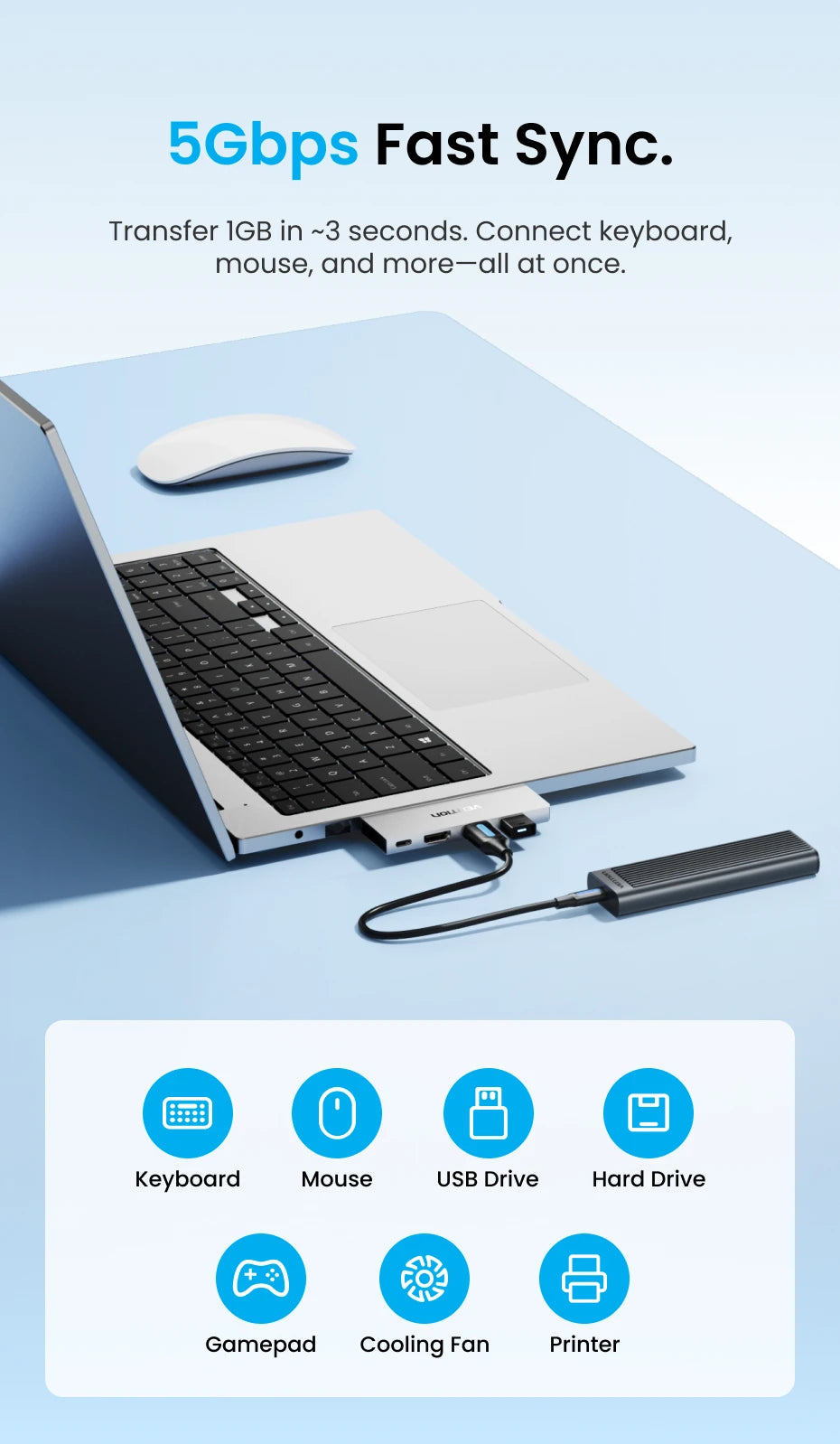 Vention 6‑in‑2 USB‑C Plug‑in Hub | Thunderbolt 4 80Gbps, 8K, HDMI 4K60Hz, USB 3.0 Dock for MacBook